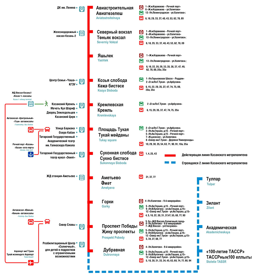 карта метро Казань